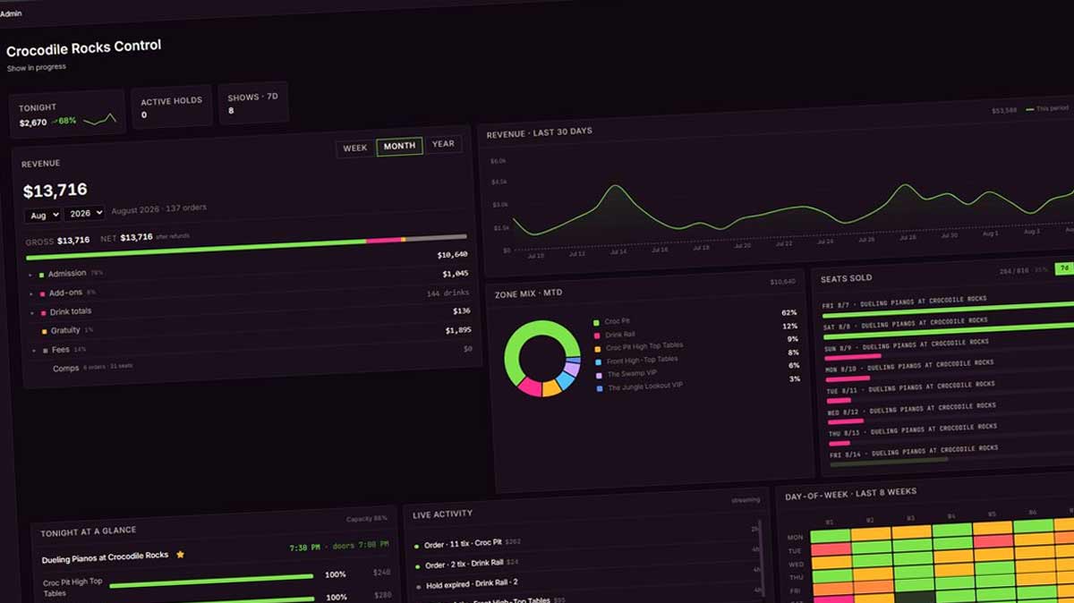 The revenue dashboard: tonight's take, monthly gross and net, zone mix, and live order activity